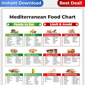 Mediterrane Diet Lebensmittelliste, Mittelmeerdiät,Mittelmeerdiät,Speiseplan für Diabetiker, Herzgesunde Ernährung, Nierendiät, PDF