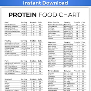 Proteinreiche Lebensmittelliste, Proteintabelle, Proteinreiche Lebensmitteltabelle, Proteinliste, Proteinquellenliste, Proteindiät, ProteinLebensmitteltabelle, PDF