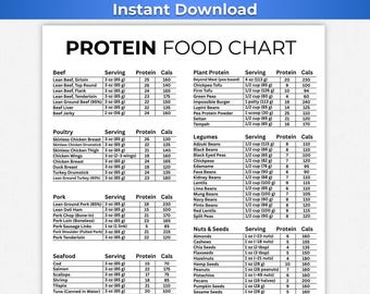 High Protein Food List, Protein Chart, High Protein Food Chart, Protein List, Protein Source List, Protein Diet, Protein Food Chart, PDF