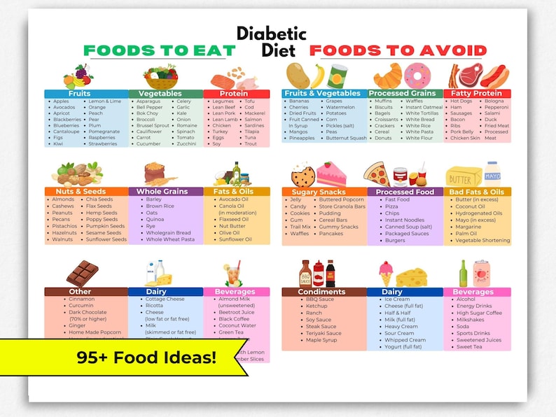 Glp1 Diet and Recipes - Etsy