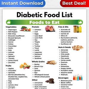 Diabetic Food Chart, Diabetic Food List, Diabetic Meal Plan, Diabetes Food Guide, Gestational Diabetes Meal Plan, Pre Diabetes Diet