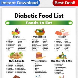 Diabetic Food Chart, Diabetic Food List, Diabetic Meal Plan, Diabetes Food Guide, Gestational Diabetes Meal Plan, Pre Diabetes Diet