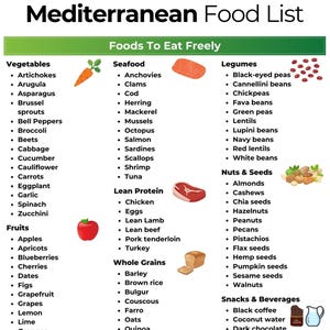 Mediterrane Diet Lebensmittelliste, Mittelmeerdiät,Mittelmeerdiät,Speiseplan für Diabetiker, Herzgesunde Ernährung, Nierendiät, PDF