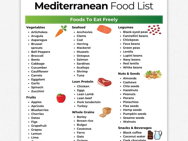 colorful Mediterranean diet food list featuring foods to eat as well as foods to avoid in a clear, easy to scan page