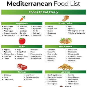 Mediterrane Diet Lebensmittelliste, Mittelmeerdiät,Mittelmeerdiät,Speiseplan für Diabetiker, Herzgesunde Ernährung, Nierendiät, PDF