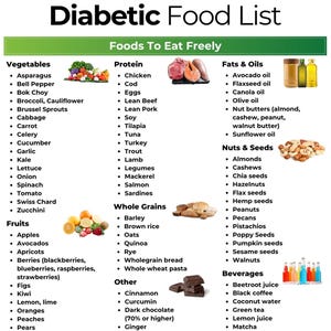 Diabetic Food Chart, Diabetic Food List, Diabetic Meal Plan, Diabetes Food Guide, Gestational Diabetes Meal Plan, Pre Diabetes Diet