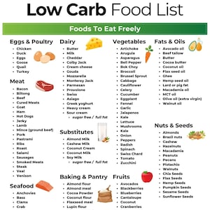 Low Carb Food List, Keto Food List, Low Carb Grocery List, Keto Grocery List, Low Carb Meal Plan, Keto List, Low Carb Food, Grocery list