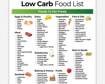 Lista produktów o niskiej zawartości węglowodanów, lista produktów keto, lista produktów spożywczych o niskiej zawartości węglowodanów, lista produktów keto, plan posiłków o niskiej zawartości węglowodanów, lista produktów keto, produkty spożywcze o niskiej zawartości węglowodanów, lista produktów spożywczych