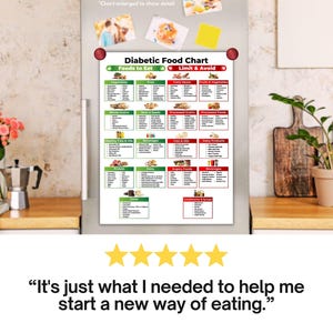 May include: A refrigerator magnet featuring a "Diabetic Food Chart" with lists of foods to eat and limit. The chart is on a refrigerator with photos and a yellow sticky note. The text at the bottom says, "It's just what I needed to help me start a new way of eating."