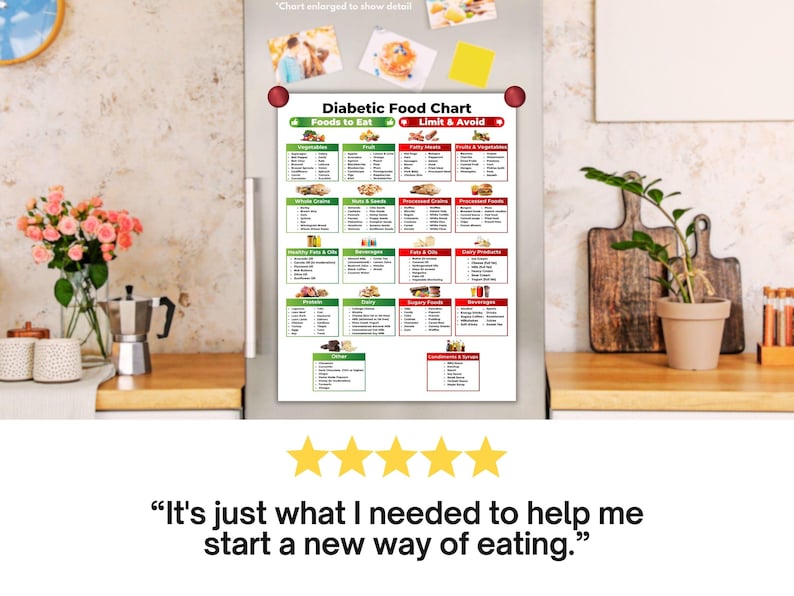 May include: A refrigerator magnet featuring a "Diabetic Food Chart" with lists of foods to eat and limit. The chart is on a refrigerator with photos and a yellow sticky note. The text at the bottom says, "It's just what I needed to help me start a new way of eating."