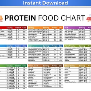 High Protein Food List, Protein Chart, High Protein Food Chart, Protein List, Protein Source List, Protein Diet, Protein Food Chart, PDF