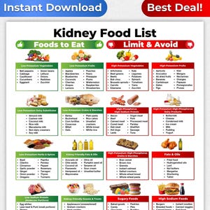 Kidney Disease Food List, Renal Diet, Kidney Diet, Kidney Food List, Kidney Friendly Food List, Kidney Disease Diet, Kidney Stone Diet