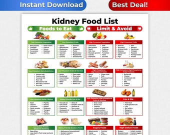 Kidney Disease Food List, Renal Diet, Kidney Diet, Kidney Food List, Kidney Friendly Food List, Kidney Disease Diet, Kidney Stone Diet