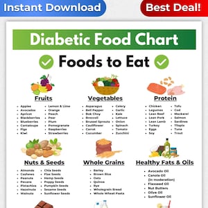 Diabetic Food Chart, Diabetic Food List, Diabetic Meal Plan, Diabetes Food Guide, Gestational Diabetes Meal Plan, Pre Diabetes Diet