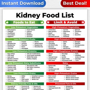 Kidney Friendly Food List, Kidney Disease Food List, Renal Diet, Kidney Diet, Kidney Food List, Kidney Disease Diet, Kidney Stone Diet
