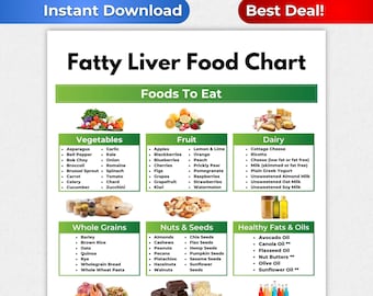 Fatty Liver Diet Food List, Fatty Liver Diet Grocery List, Fatty Liver Disease Diet, Fatty Liver Diet Shopping List, Wellness Guide, PDF