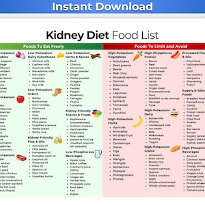 Kidney Disease Food List, Renal Diet, Kidney Diet, Kidney Food List, Kidney Friendly Food List, Kidney Disease Diet, Kidney Stone Diet