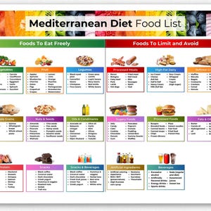 Mediterrane Diet Lebensmittelliste, Mittelmeerdiät,Mittelmeerdiät,Speiseplan für Diabetiker, Herzgesunde Ernährung, Nierendiät, PDF