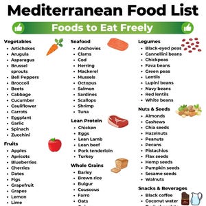 Mediterrane Diet Lebensmittelliste, Mittelmeerdiät,Mittelmeerdiät,Speiseplan für Diabetiker, Herzgesunde Ernährung, Nierendiät, PDF