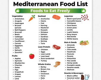 Mediterranean Diet Food List, Mediterranean Diet, Mediterranean Diet Meal Plan, Diabetic Meal Plan, Heart Healthy Diet, Renal Diet, PDF