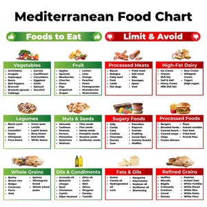 Mediterrane Diet Lebensmittelliste, Mittelmeerdiät,Mittelmeerdiät,Speiseplan für Diabetiker, Herzgesunde Ernährung, Nierendiät, PDF