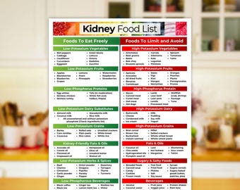 Kidney Food List, Renal Diet Chart, Kidney Disease Food List