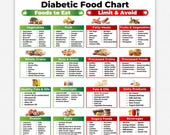 Diabetic Food Chart, Diabetic Food List, Diabetic Meal Plan, Diabetes Food Guide, Gestational Diabetes Meal Plan, Pre Diabetes Diet