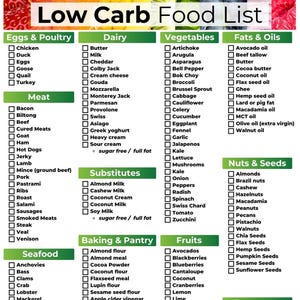 Low Carb Grocery List, Low Carb Food List, Keto Food List, Keto Grocery List, Low Carb Meal Plan, Keto List, Low Carb Food, Grocery list
