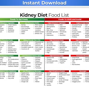 Kidney Disease Food List, Renal Diet, Kidney Diet, Kidney Food List, Kidney Friendly Food List, Kidney Disease Diet, Kidney Stone Diet