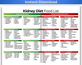 Kidney Disease Food List, Renal Diet, Kidney Diet, Kidney Food List, Kidney Friendly Food List, Kidney Disease Diet, Kidney Stone Diet