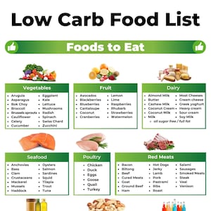 Low Carb Grocery List, Low Carb Food List, Keto Food List, Keto Grocery List, Low Carb Meal Plan, Keto List, Low Carb Food, Grocery list