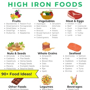 Iron Rich Food List, List Of Food With Iron, High Iron Foods, Anemia Food List, Anemia Diet, Anemia, Food List, Foods High In Iron