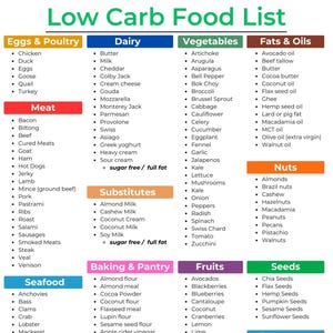 Low Carb Food List, Low Carb Grocery List, Keto Food List, Keto Grocery List, Low Carb Meal Plan, Keto List, Low Carb Food, Grocery list