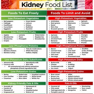 Kidney Food List, Renal Diet Chart, Kidney Disease Food List and FREE Grocery List