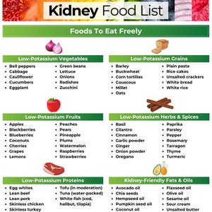Kidney Disease Food List, Renal Diet, Kidney Diet, Kidney Food List, Kidney Friendly Food List, Kidney Disease Diet, Kidney Stone Diet