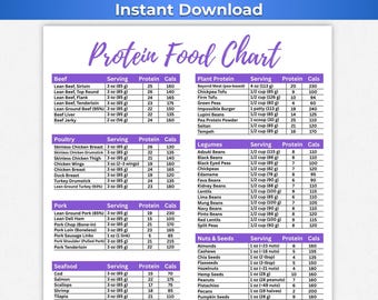 High Protein Food List, Protein Chart, High Protein Food Chart, Protein List, Protein Source List, Protein Diet, Protein Food Chart, PDF