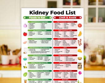 Kidney Food List, Renal Diet Chart, Kidney Disease Food List