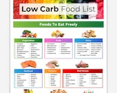 Low Carb Food List, Low Carb Grocery List, Keto Food List, Keto Grocery List, Low Carb Meal Plan, Keto List, Low Carb Food, Grocery list