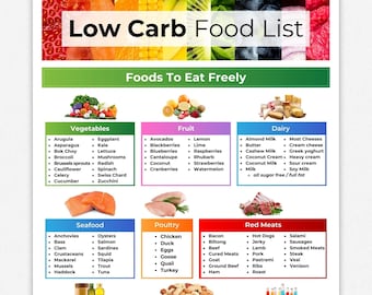 Lista produktów o niskiej zawartości węglowodanów, lista produktów spożywczych o niskiej zawartości węglowodanów, lista produktów spożywczych keto, lista produktów spożywczych keto, plan posiłków o niskiej zawartości węglowodanów, lista produktów keto, produkty spożywcze o niskiej zawartości węglowodanów, lista produktów spożywczych
