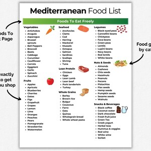 Op de afbeelding: Een mediterrane voedingslijst met categorie&euml;n zoals groenten, zeevruchten, magere eiwitten en snacks. De lijst bevat items als artisjokken, zalm, kip en zwarte koffie. De tekst is op een witte achtergrond geplaatst.