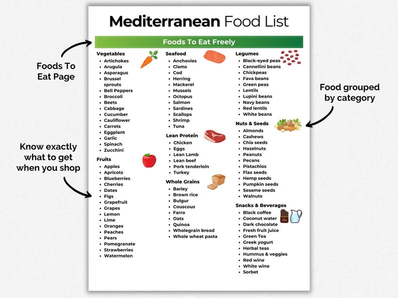 Op de afbeelding: Een mediterrane voedingslijst met categorie&euml;n zoals groenten, zeevruchten, magere eiwitten en snacks. De lijst bevat items als artisjokken, zalm, kip en zwarte koffie. De tekst is op een witte achtergrond geplaatst.