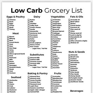 Liste de courses à faible teneur en glucides, liste d'aliments à faible teneur en glucides, liste d'aliments céto, liste de courses céto, plan de repas à faible teneur en glucides, liste céto, aliments à faible teneur en glucides, liste de courses