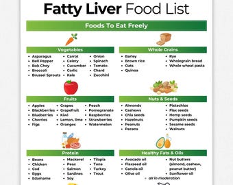 Fatty Liver Diet Food List, Fatty Liver Diet Grocery List, Fatty Liver Disease Diet, Fatty Liver Diet Shopping List, Wellness Guide, PDF