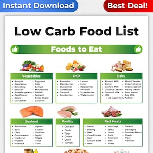 Low Carb Grocery List, Low Carb Food List, Keto Food List, Keto Grocery List, Low Carb Meal Plan, Keto List, Low Carb Food, Grocery list