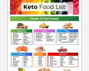 ケト食品リスト、低炭水化物食品リスト、ケト食料品リスト、低炭水化物食事プラン、ケトリスト、食事プランナー、減量、低炭水化物食品、食料品リスト