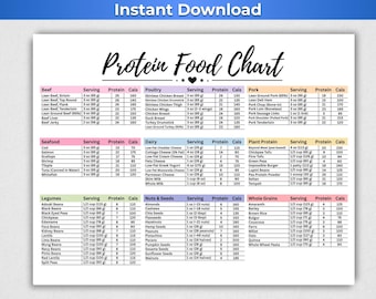 High Protein Food List, Protein Chart, High Protein Food Chart, Protein List, Protein Source List, Protein Diet, Protein Food Chart, PDF