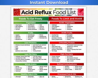 Acid Reflux Food, GERD Diet, GERD Food List, Low Fodmap Diet, Fodmap Diet, Fodmap Food List, Alkaline Food Chart, Mediterranean Diet, PDF