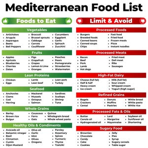 Mediterrane Diet Lebensmittelliste, Mittelmeerdiät,Mittelmeerdiät,Speiseplan für Diabetiker, Herzgesunde Ernährung, Nierendiät, PDF
