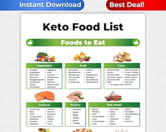 ケト食料品リスト、ケト食品リスト、低炭水化物食品リスト、低炭水化物食事プラン、ケトリスト、食事プランナー、減量、低炭水化物食品、食料品リスト