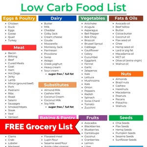 Low Carb Food List, Low Carb Grocery List, Keto Food List, Keto Grocery List, Low Carb Meal Plan, Keto List, Low Carb Food, Grocery list
